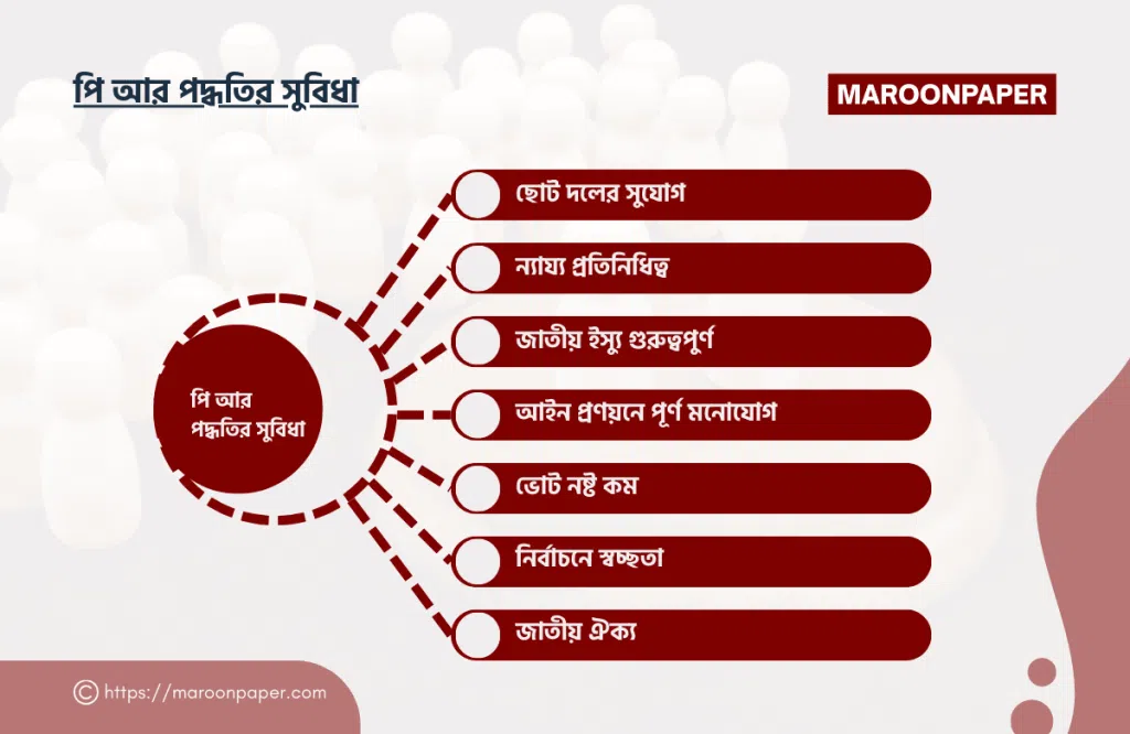 পি আর পদ্ধতির সুবিধা 1024x666 Advantages of the PR system and its relevance to Bangladeshi elections